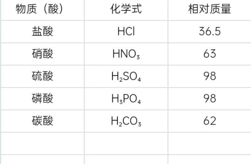 一文看懂苯的相对分子质量是多少