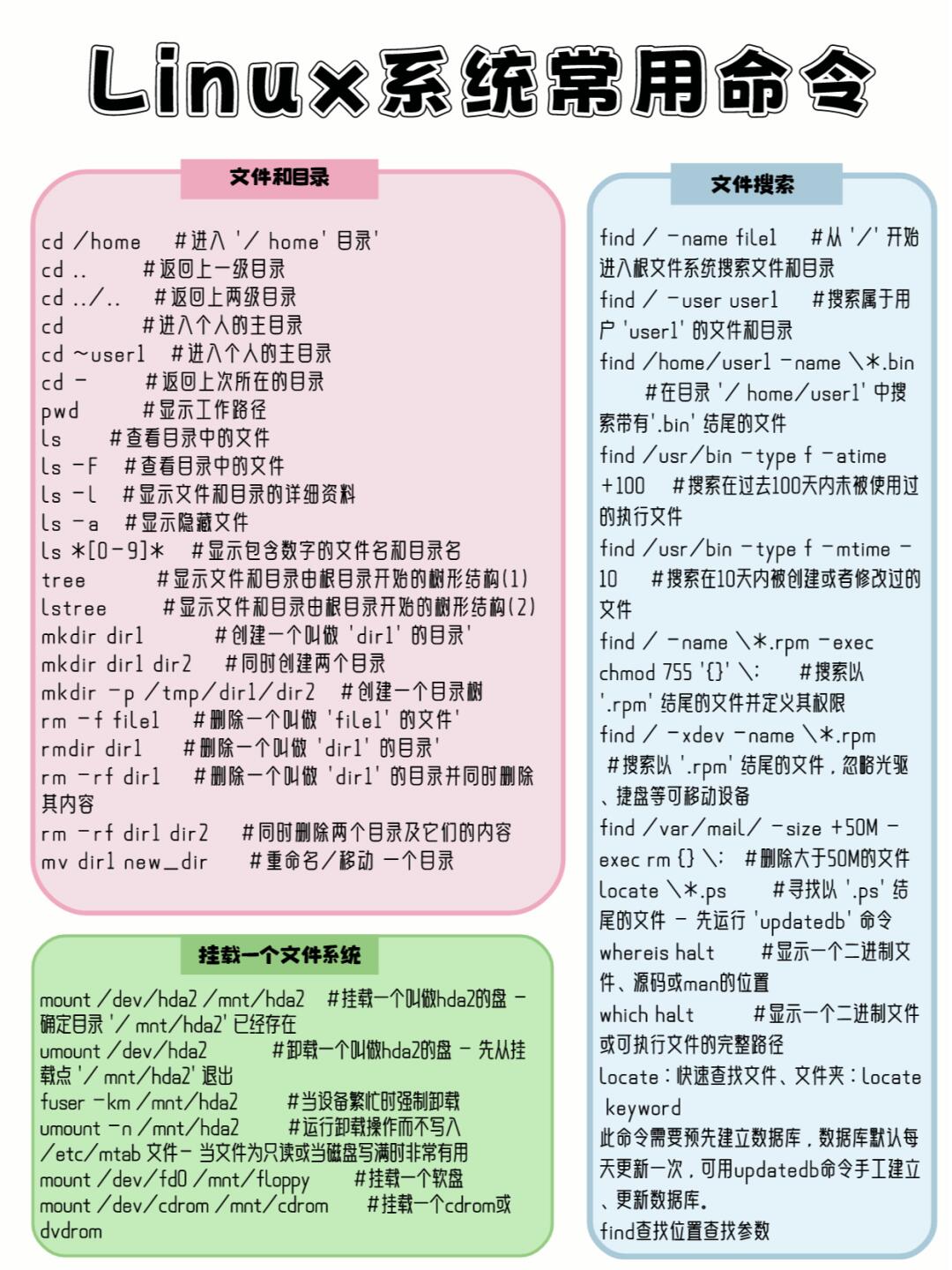 linux必学的命令有哪些  第1张
