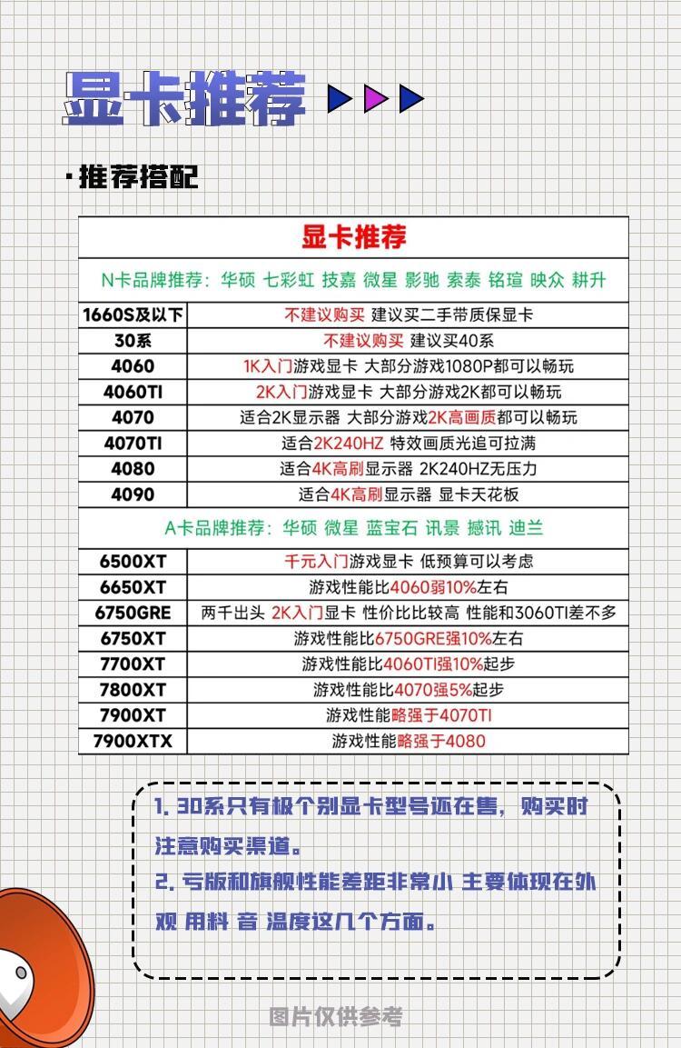 最新电脑组装配置推荐，组装型电脑配置