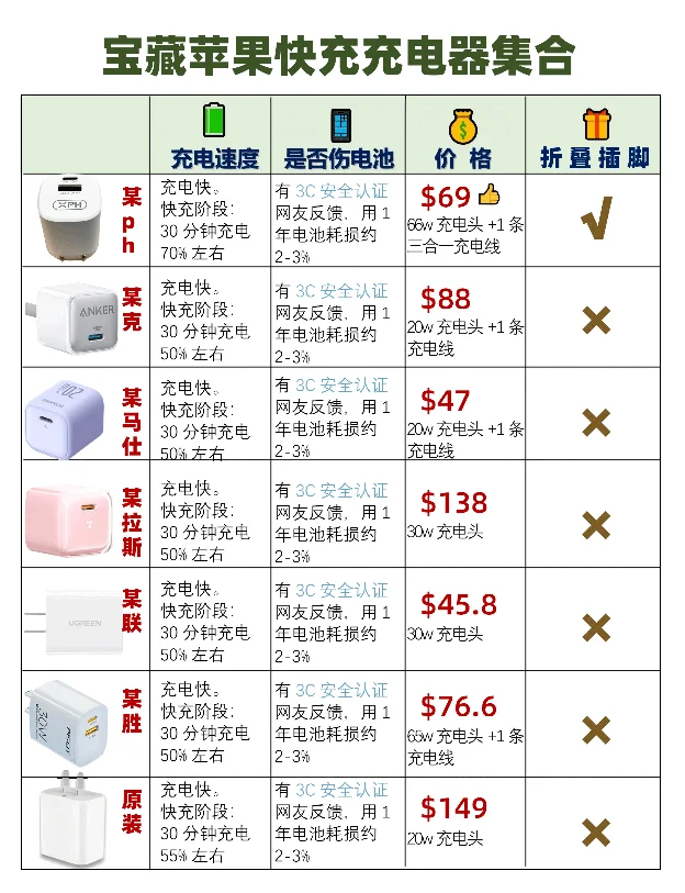 怎么买正规苹果手机充电器