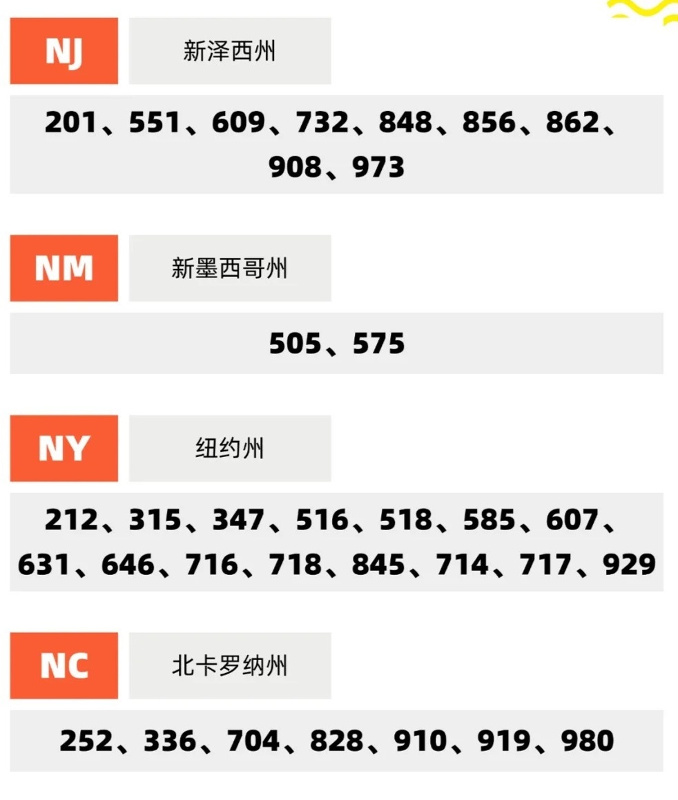 美国电话号码构成什么 美国电话号码构成什么