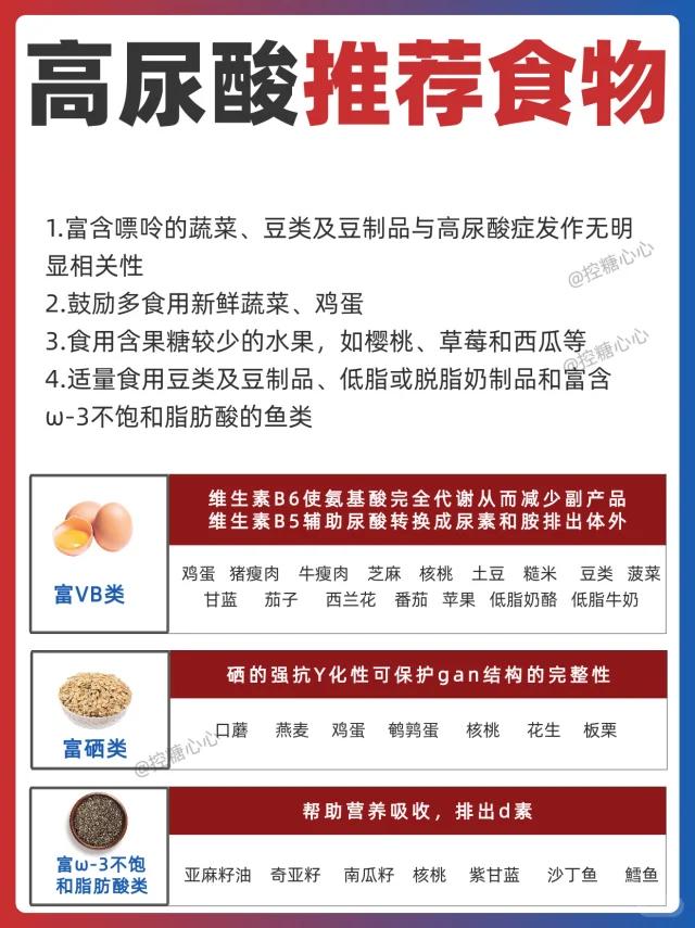 收藏高尿酸超全食物清单！