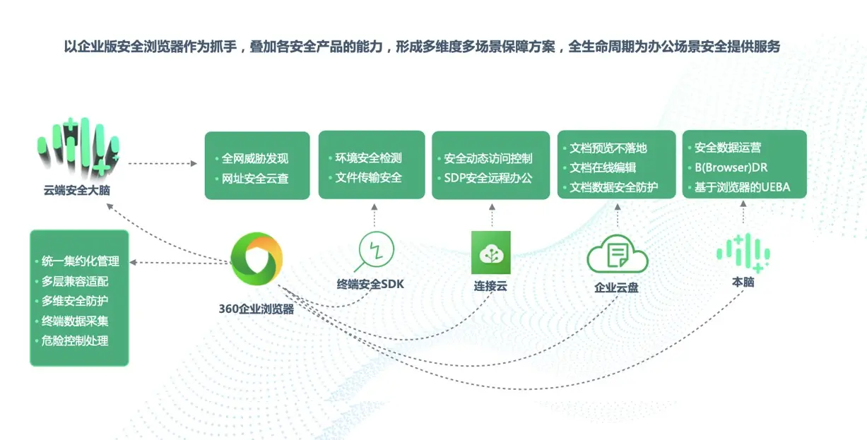 360服务器安全：保障您的企业数据和信息安全 (360服务器安全)  第1张