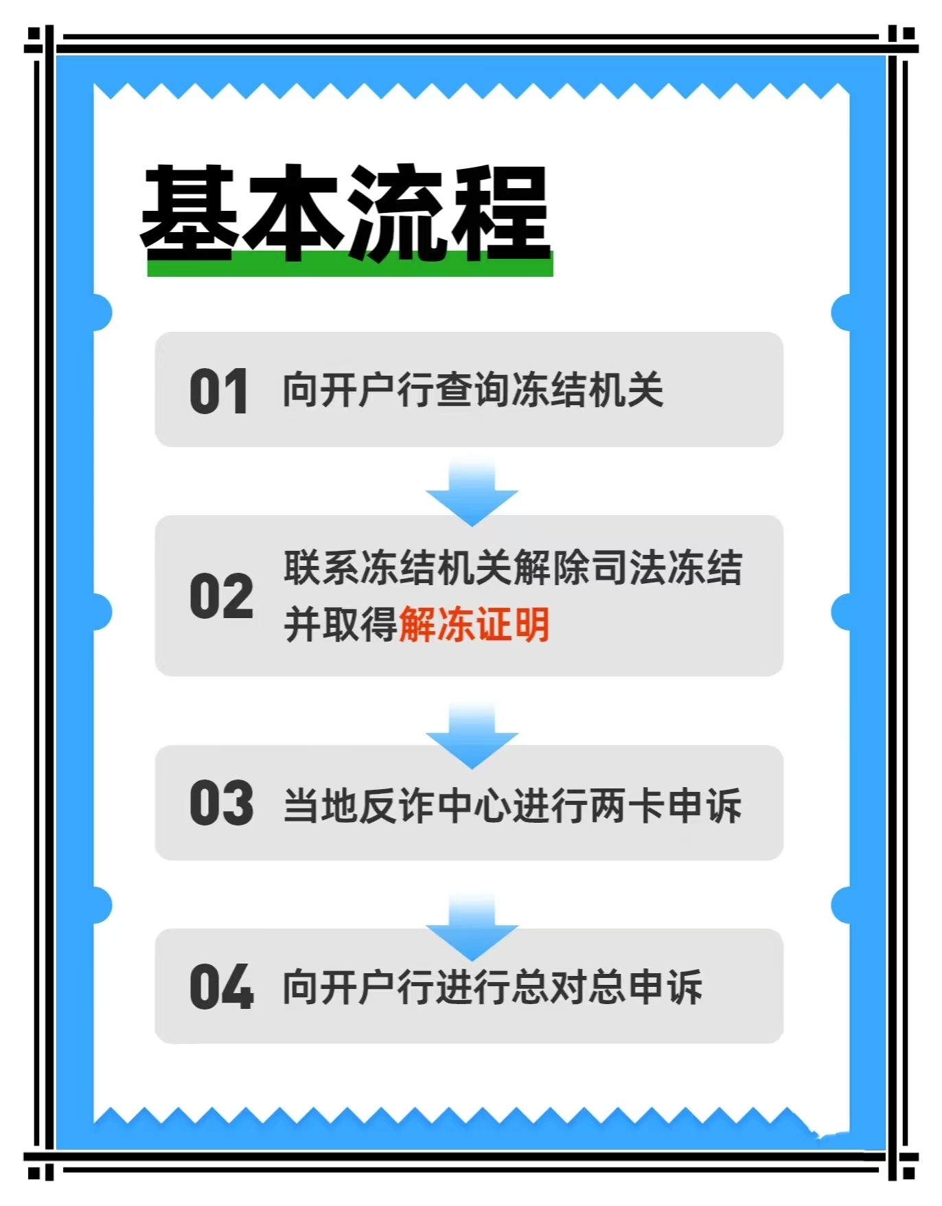 带你了解：反诈冻结银行卡需要多久才解除