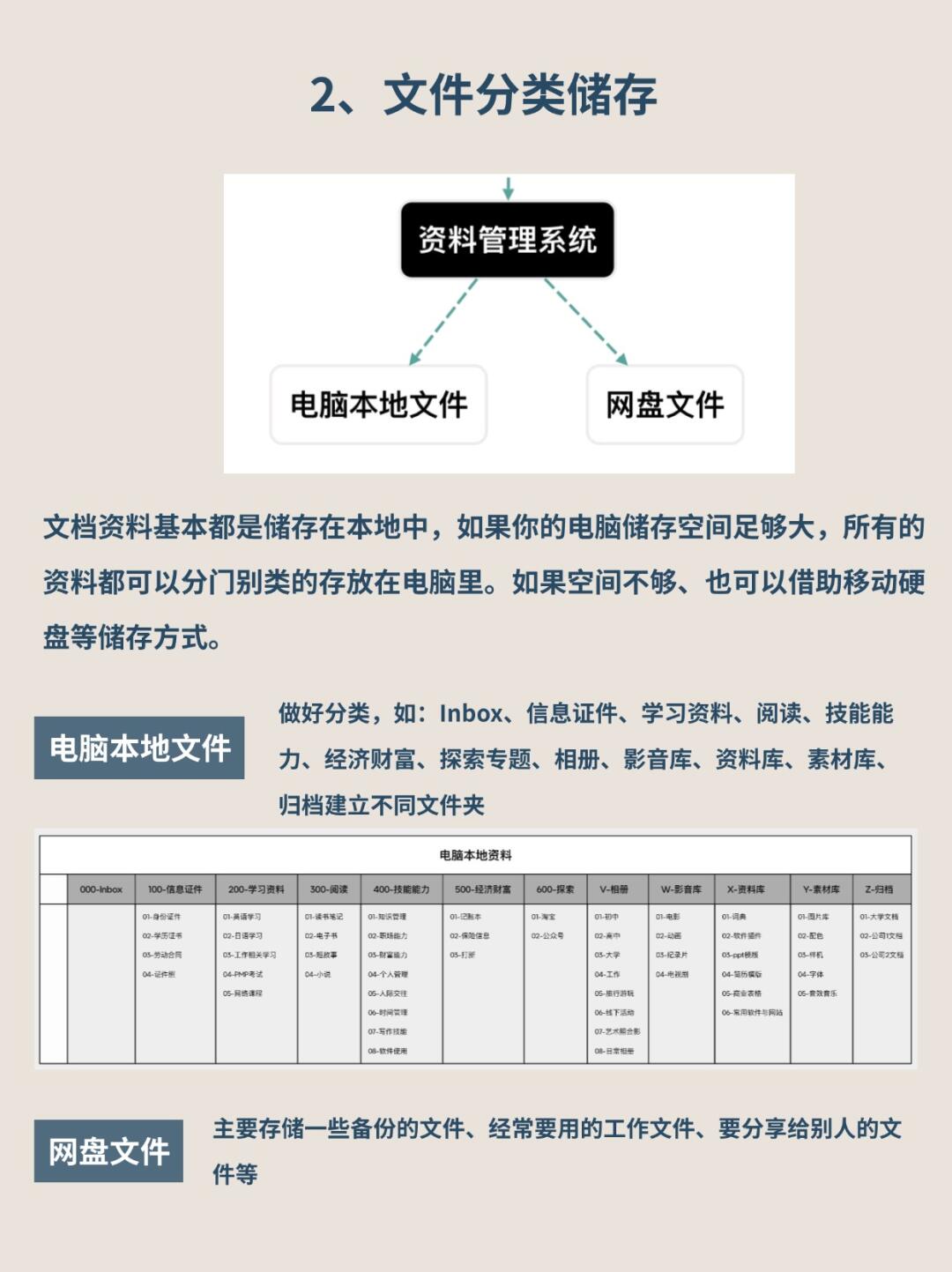 公司文件管理和存储