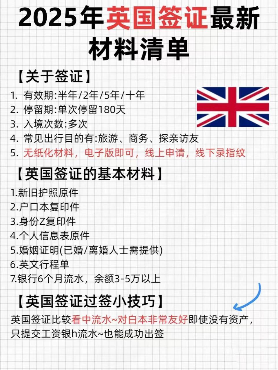 英国签证办理全攻略