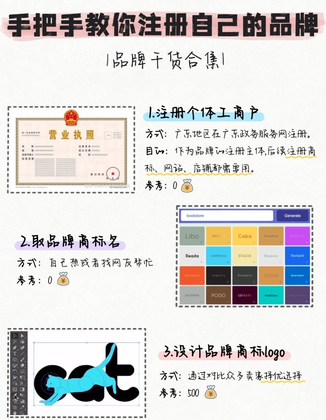 如何自己注册品牌