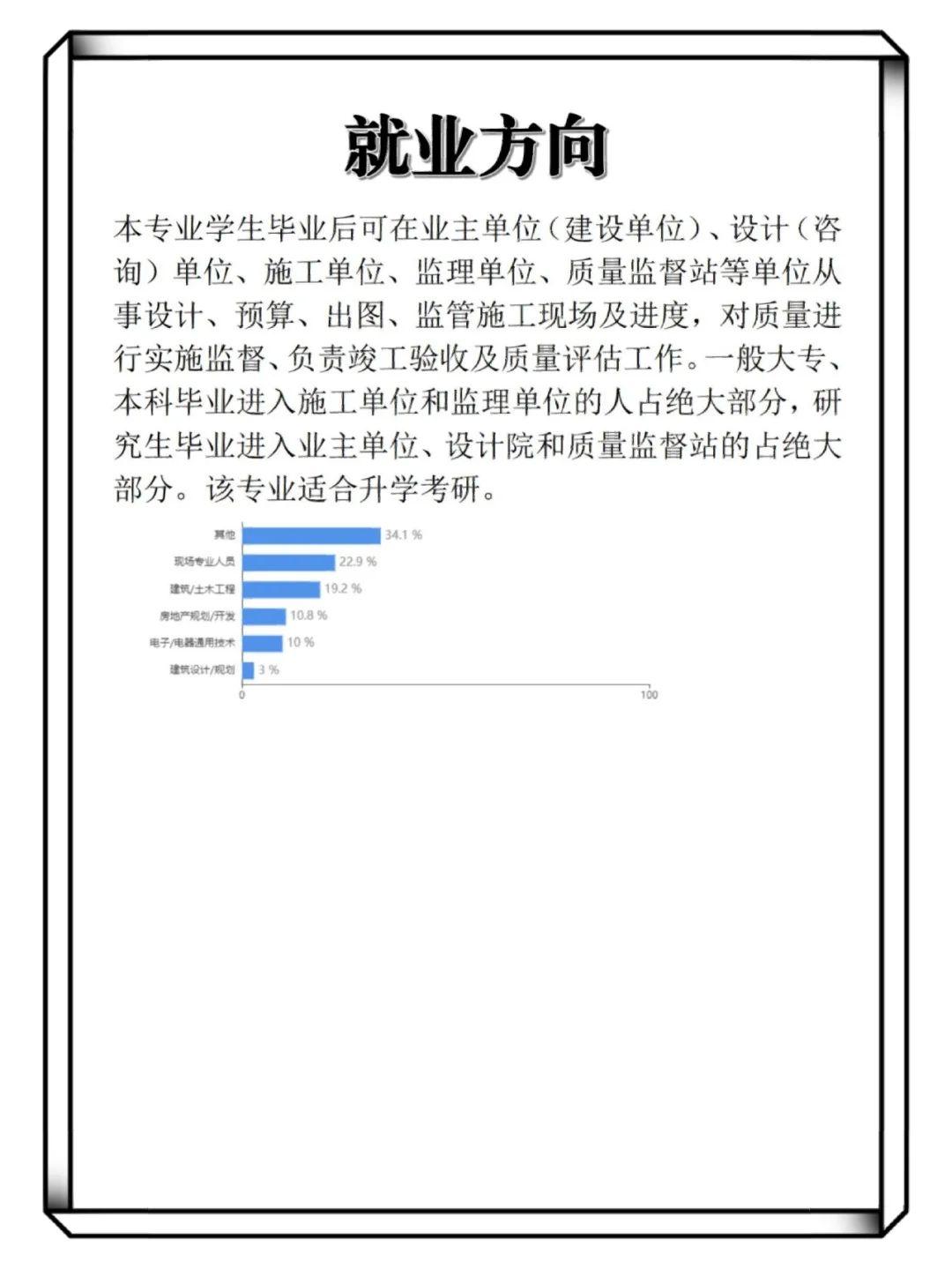 土木工程：土木工程算工学吗？