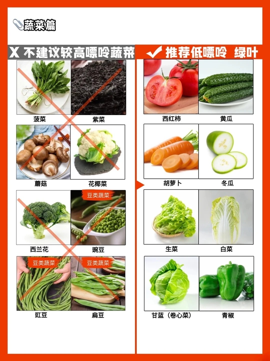 高尿酸饮食建议！不建议vs推荐食物！