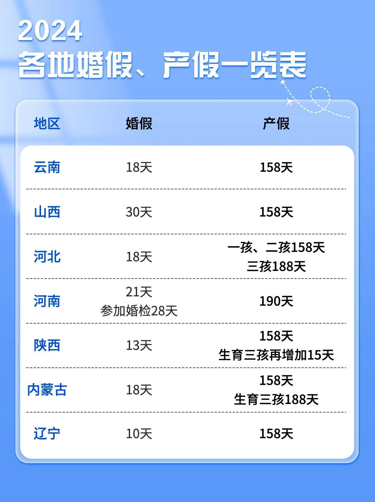 2024全国各地婚假产假政策全览