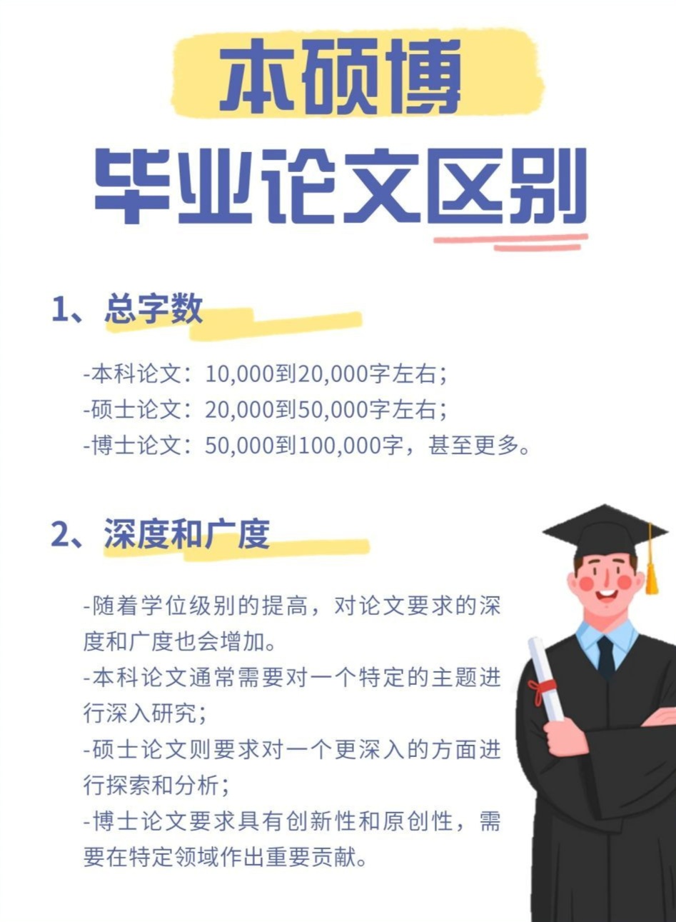 带你了解：本硕博毕业论文的区别