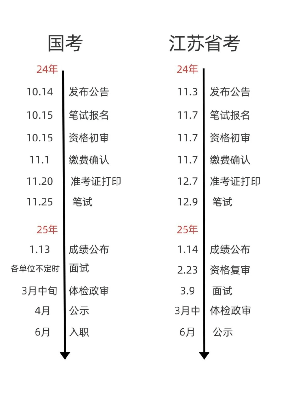 江苏省考2024年报名户籍怎么回事？
