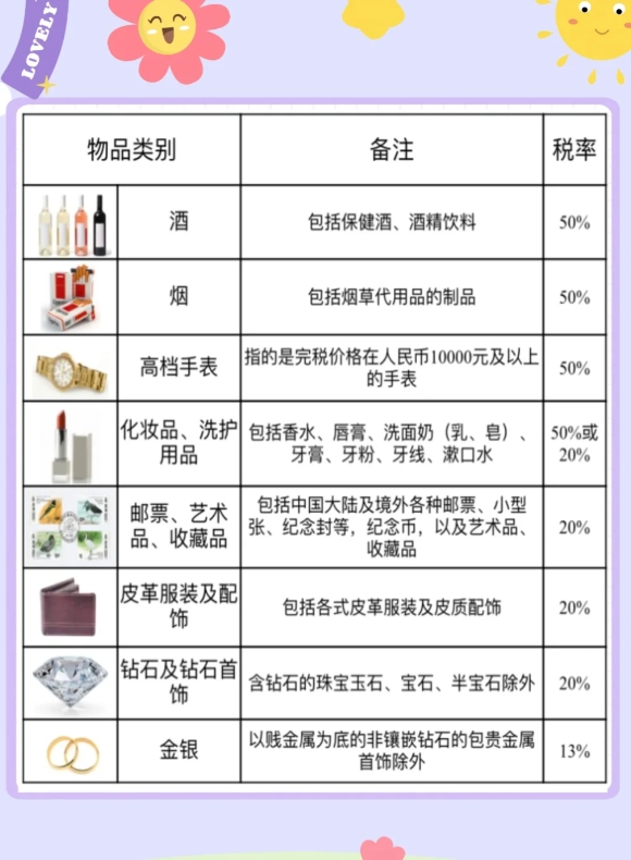 国外买的商品征税多少
