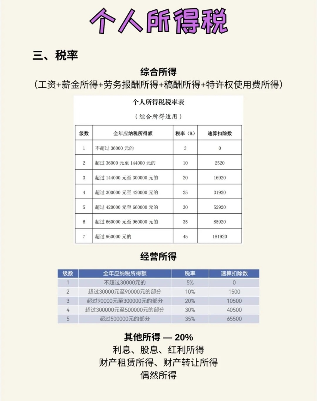 速看：陌生公司用我的身份信息报个人所得税概况
