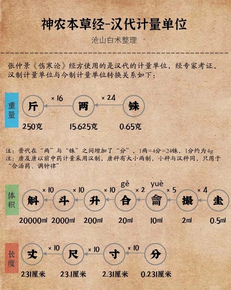 秒懂：一两等于几钱的详细解析