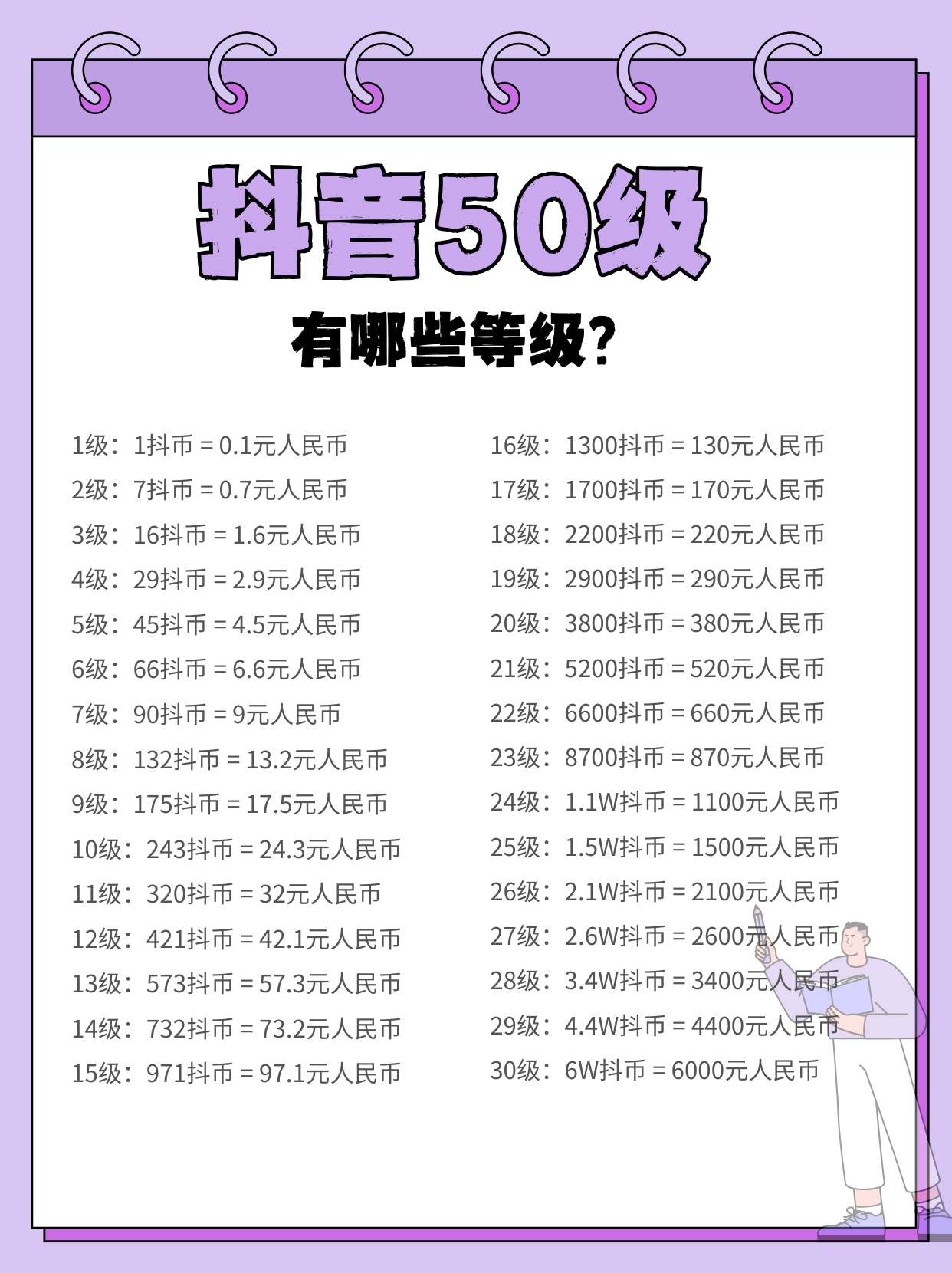 买抖音50级的号多少钱一个