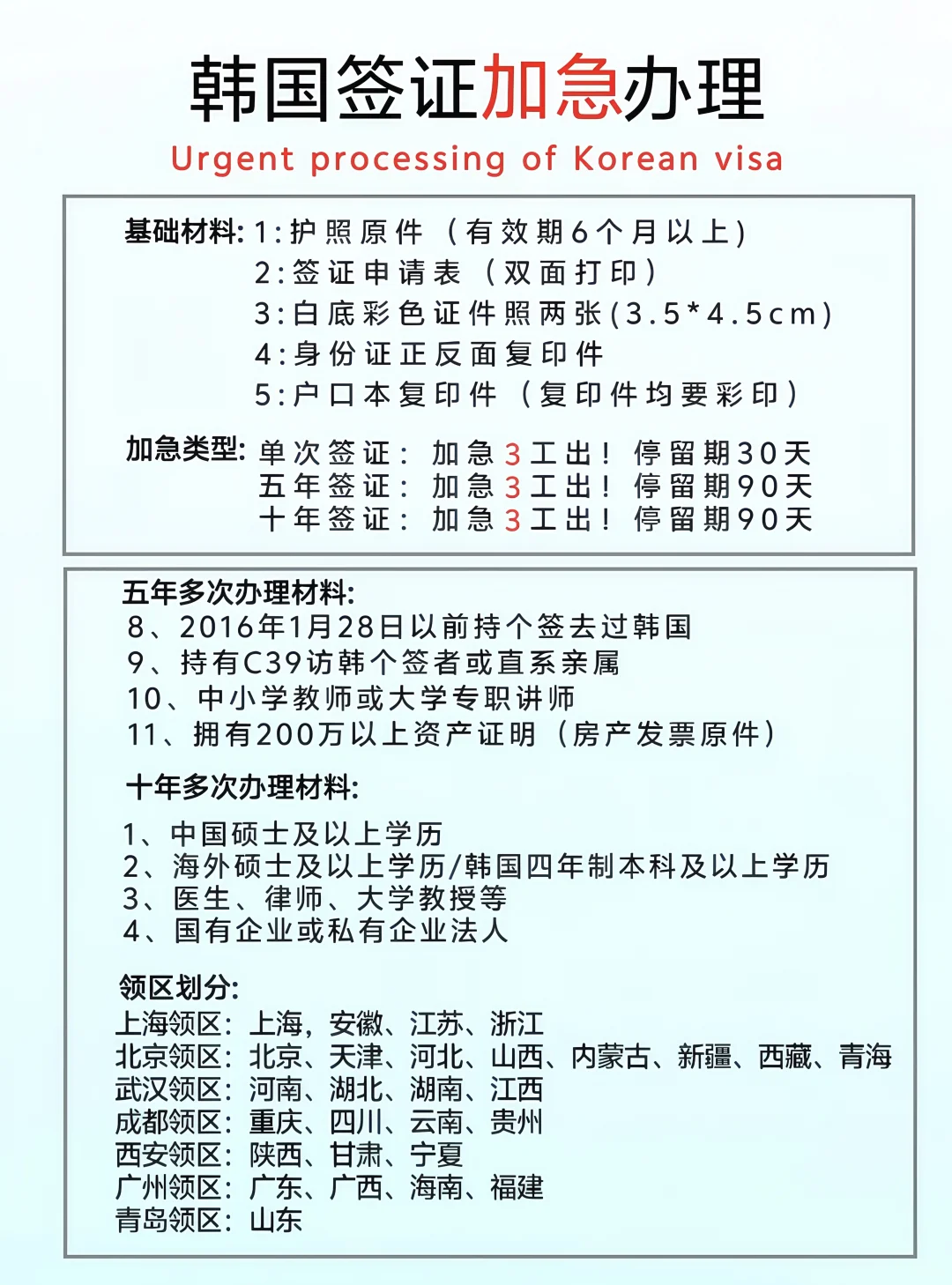 真心建议：韩国签证一定要22号前递交材料!