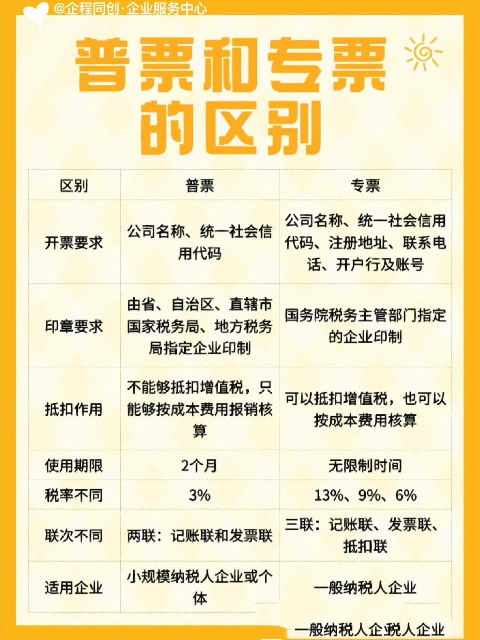 专票和普票是什么：一文带你了解发票的奥秘