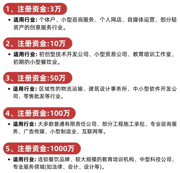 公司建立网站需要投入多少资金？  第1张