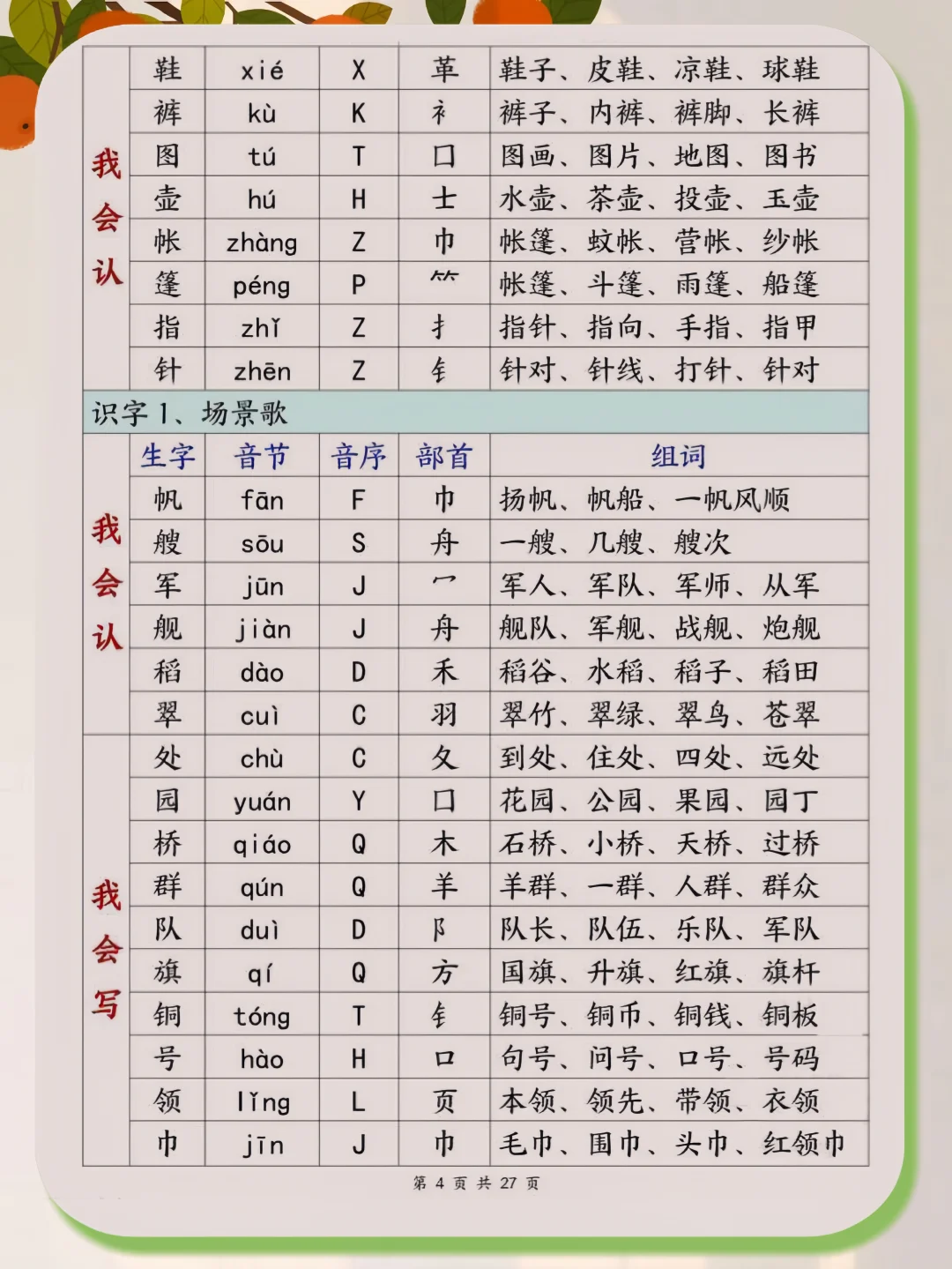 二年级上册生字组词（一类字➕二类字）🔥