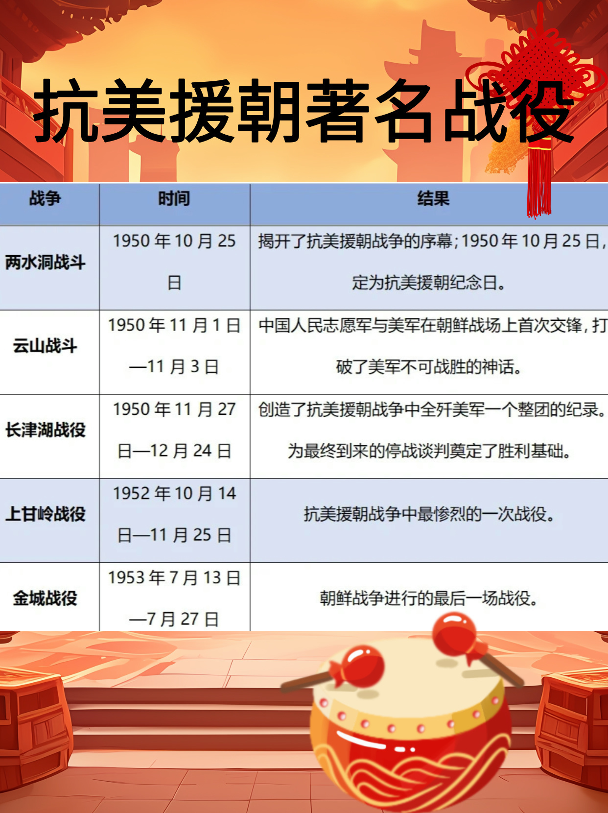 速看：抗美援朝著名战役
