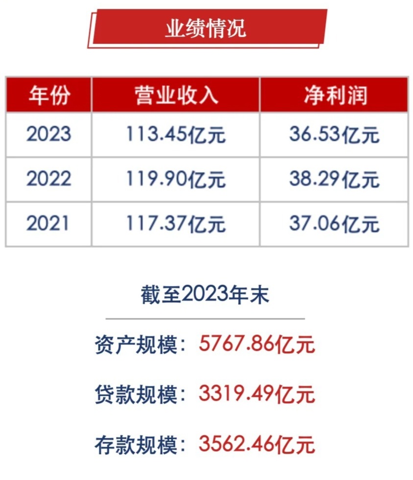 带你了解贵州银行
