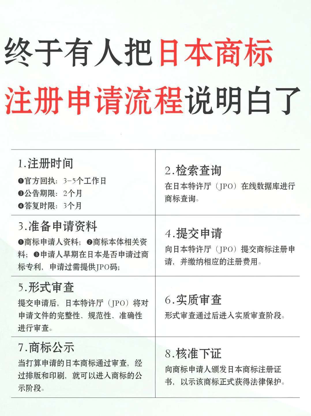 怎么在日本注册商标
