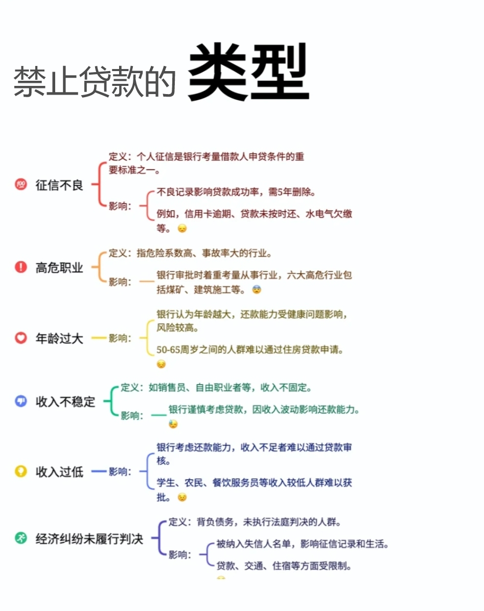 银行不得异地放贷？