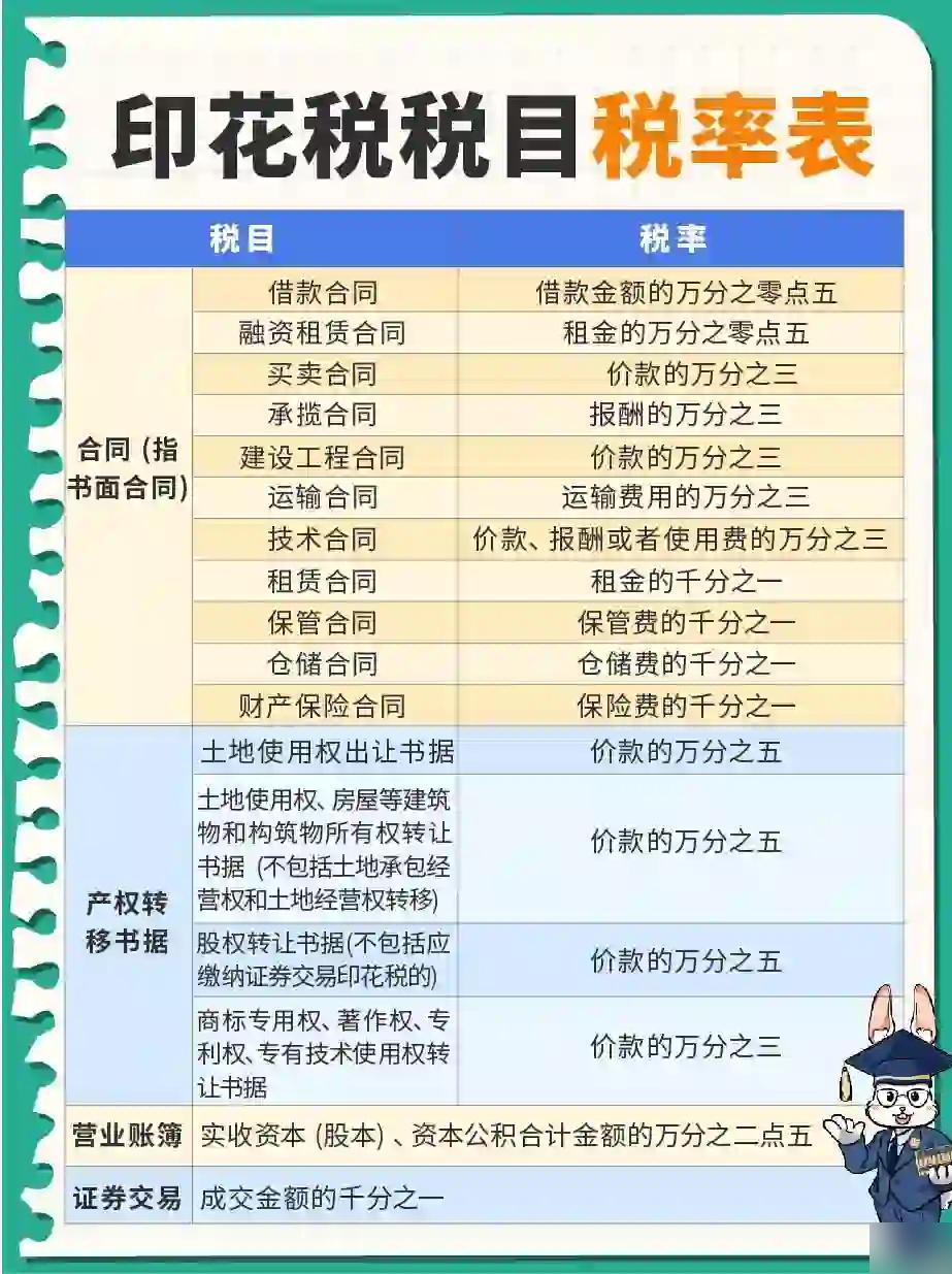 注册50万公司一年费用什么叫印花税呢 注册50万公司一年费用什么叫印花税呢