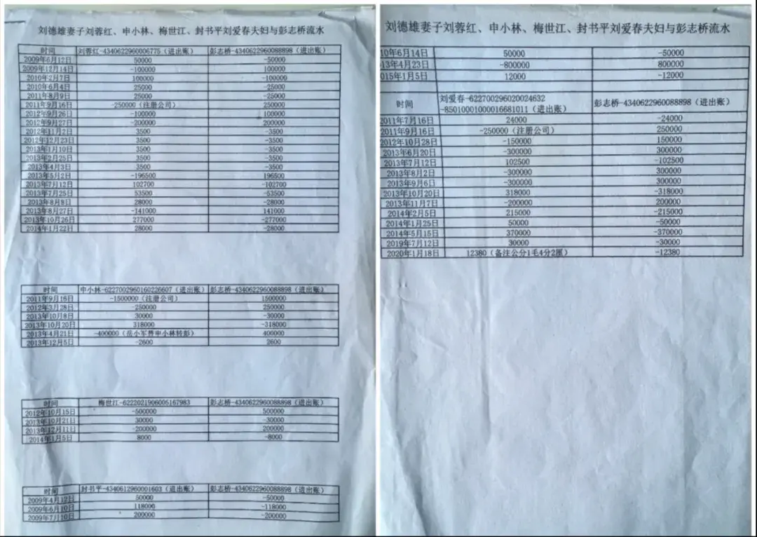 湖南邵东多名政法干部被举报与商人彭氏兄弟抱团放贷，银行流水曝光