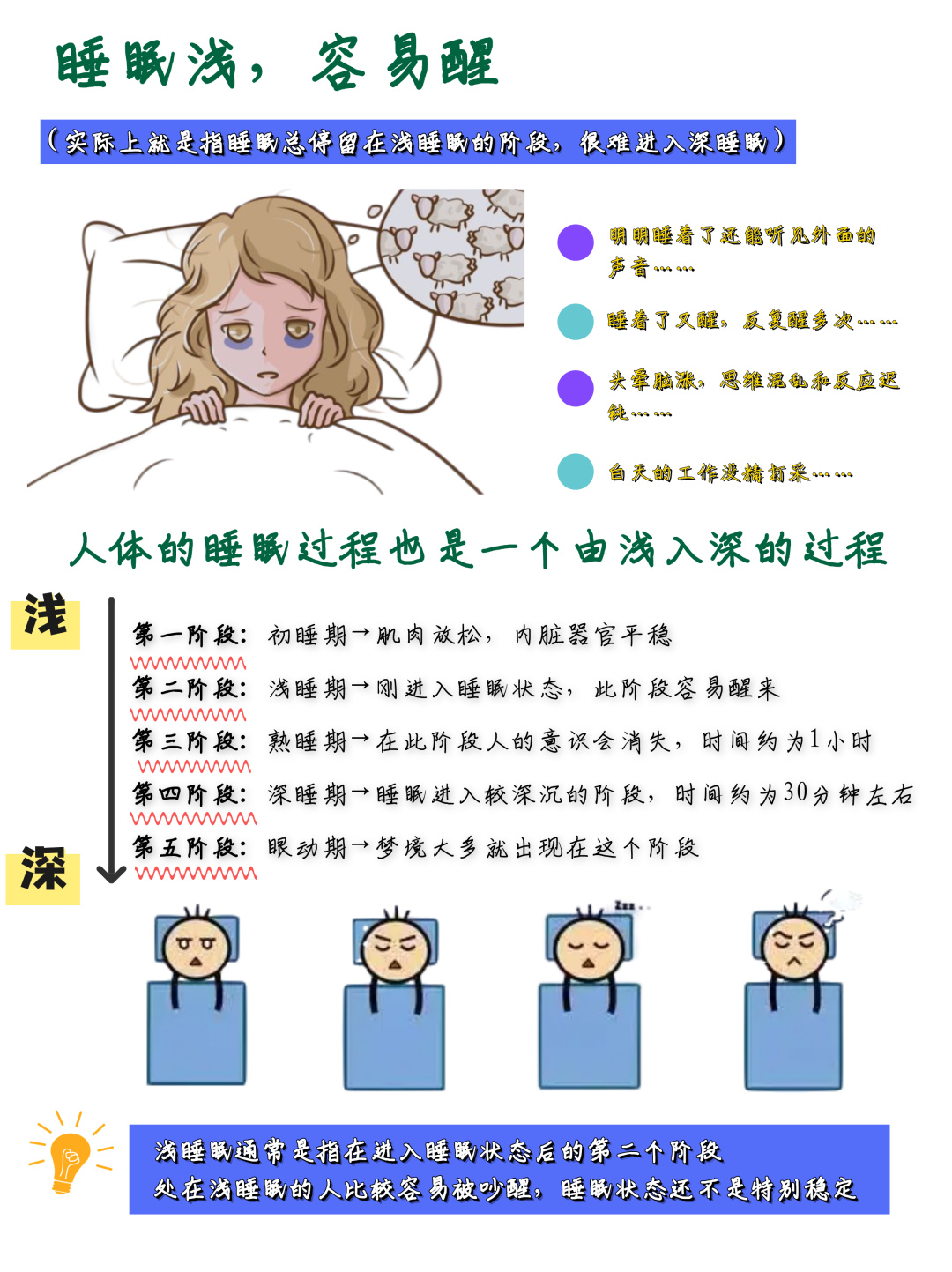 睡眠浅怎么办教你6个快速入睡小技巧
