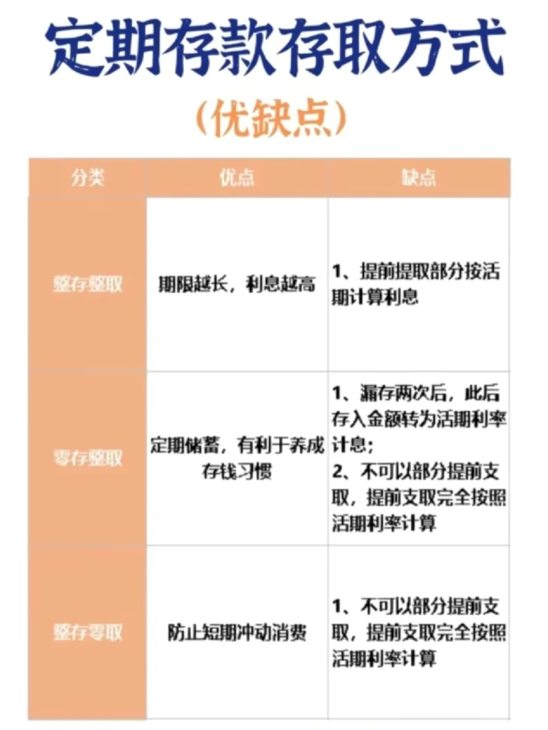 中行定期存款可以提前取吗？带你了解