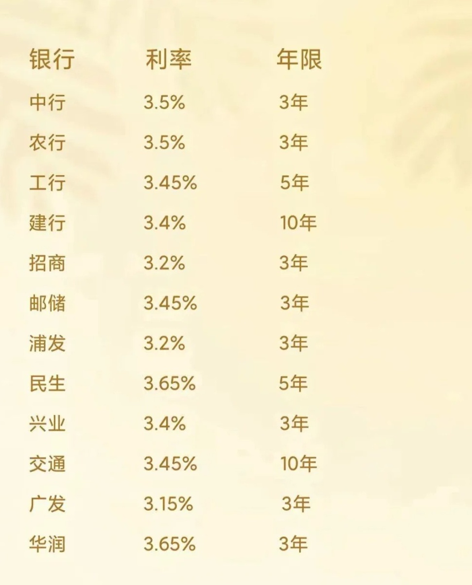 带你了解：借钱软件有哪些