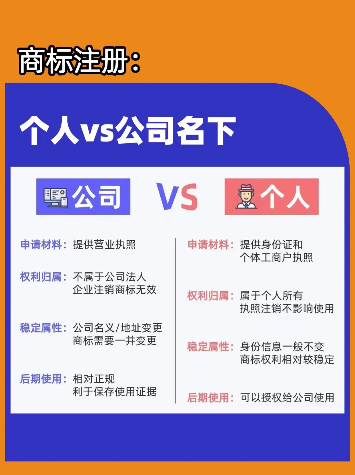 个人怎么注册商标能通过?