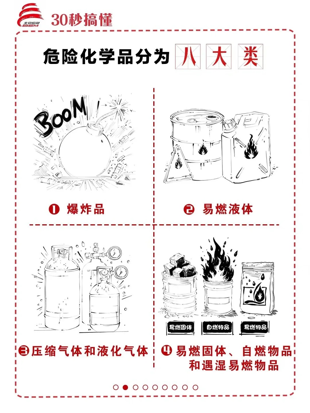 秒懂：危险化学品定义
