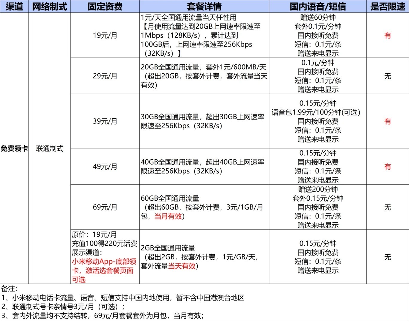 小米的流量购买