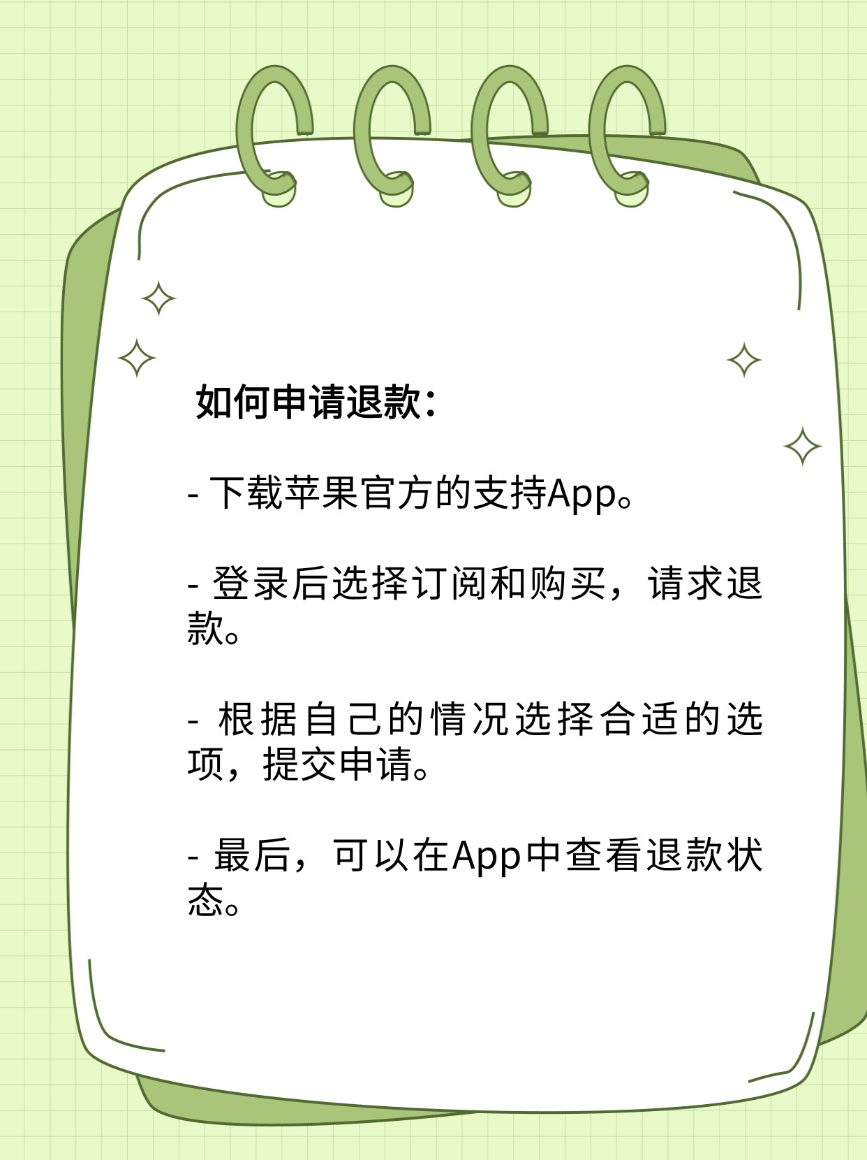 苹果手机购买退钱流程