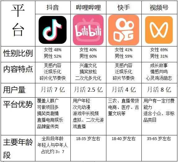 b站在哪买粉