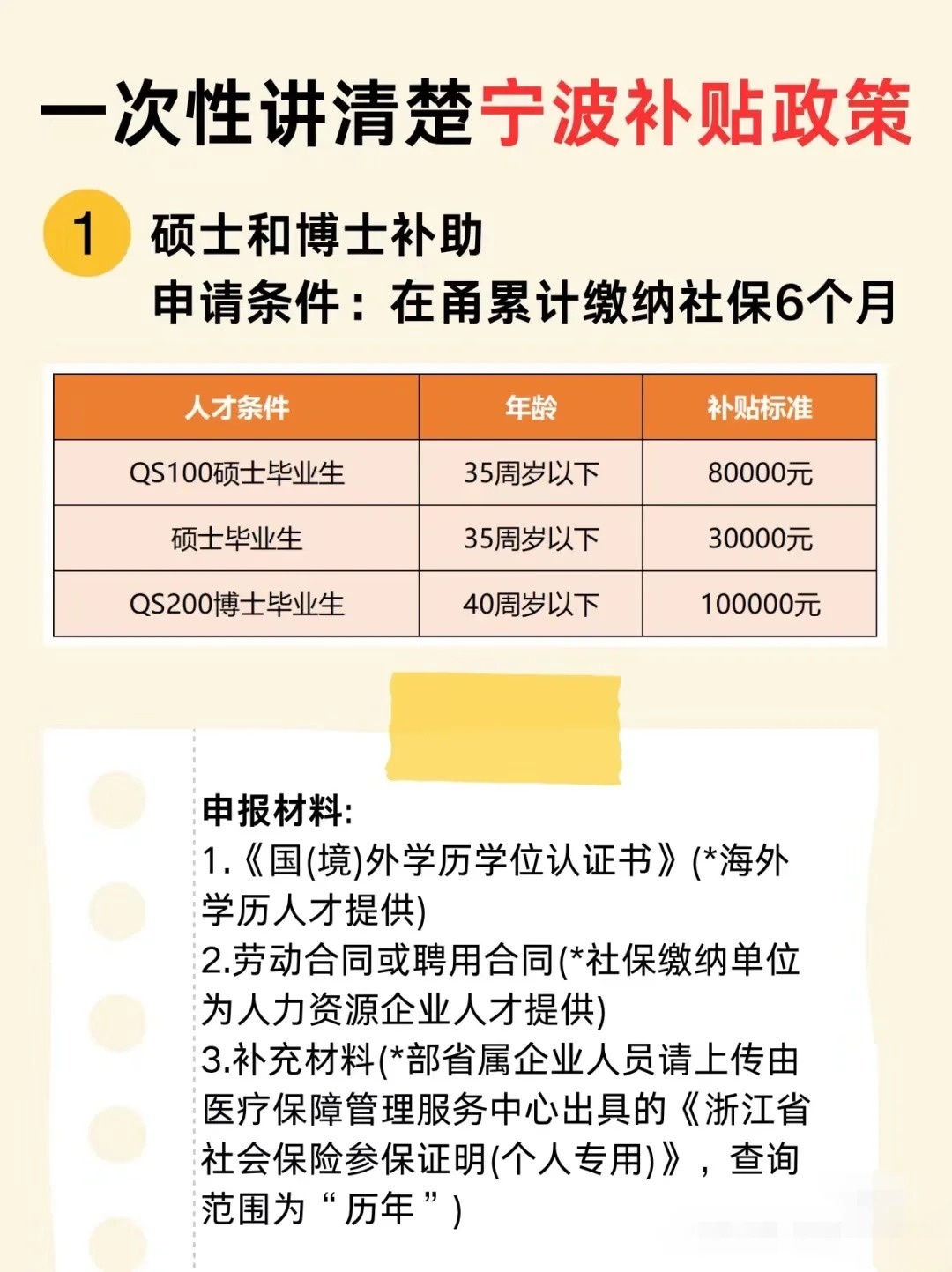 宁波平均工资大概是多少
