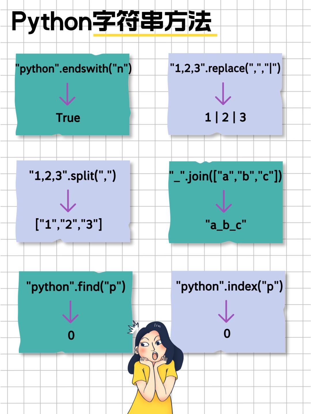 python 字符串方法  第1张