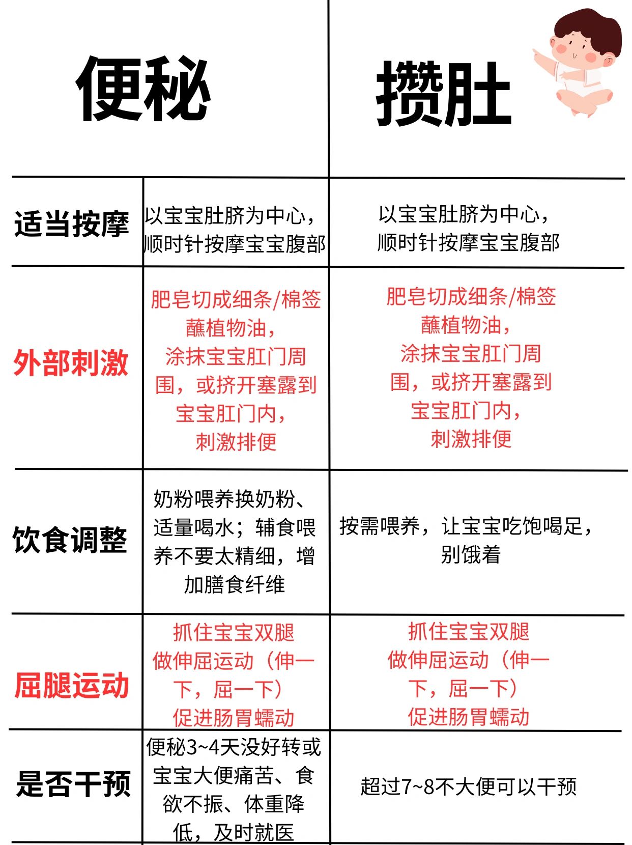 新生儿护理|如何区分便秘和攒肚+应对方法