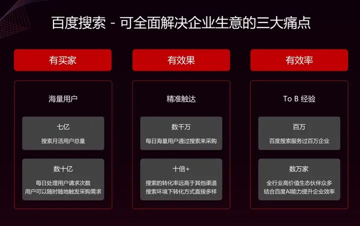 如何开通百度爱采购推广拓客？