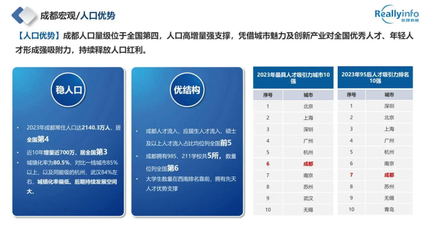 2024年成都房地产市场半年报-锐理数据