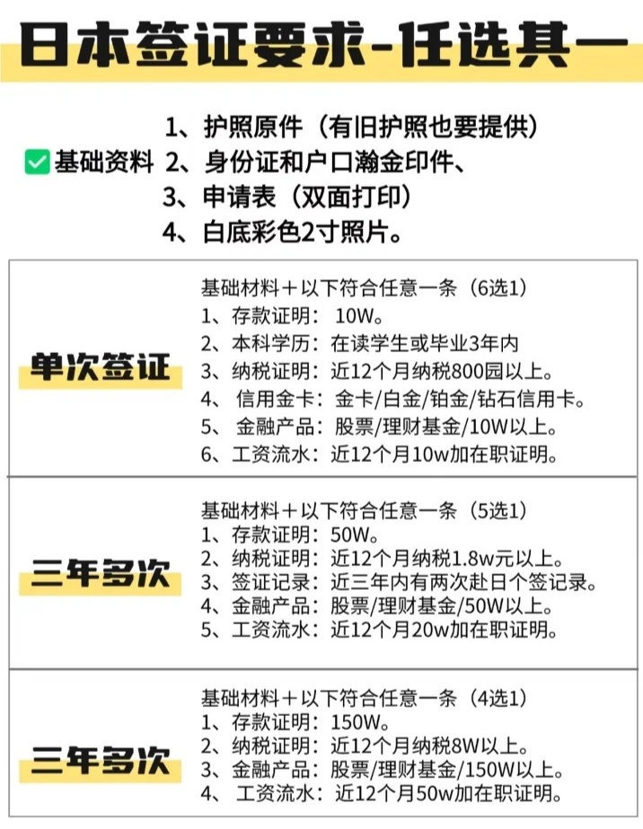 去日本一定要10万流水吗？