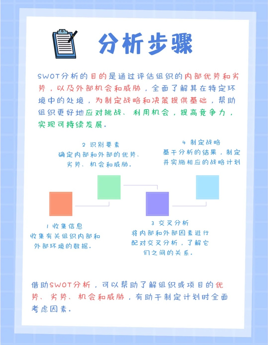 自我swot分析步骤和内容