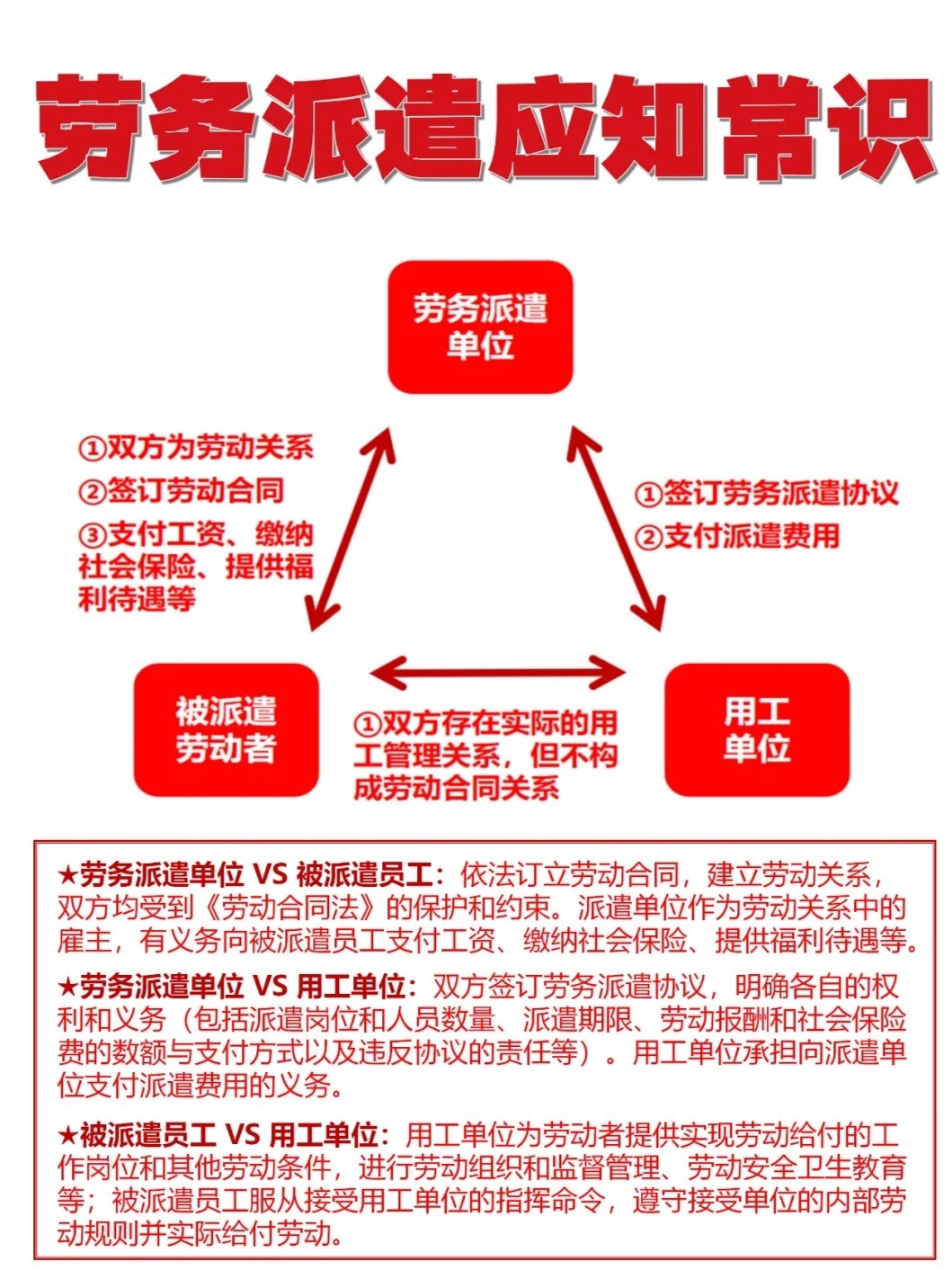 一文看懂：劳务派遣坑人吗