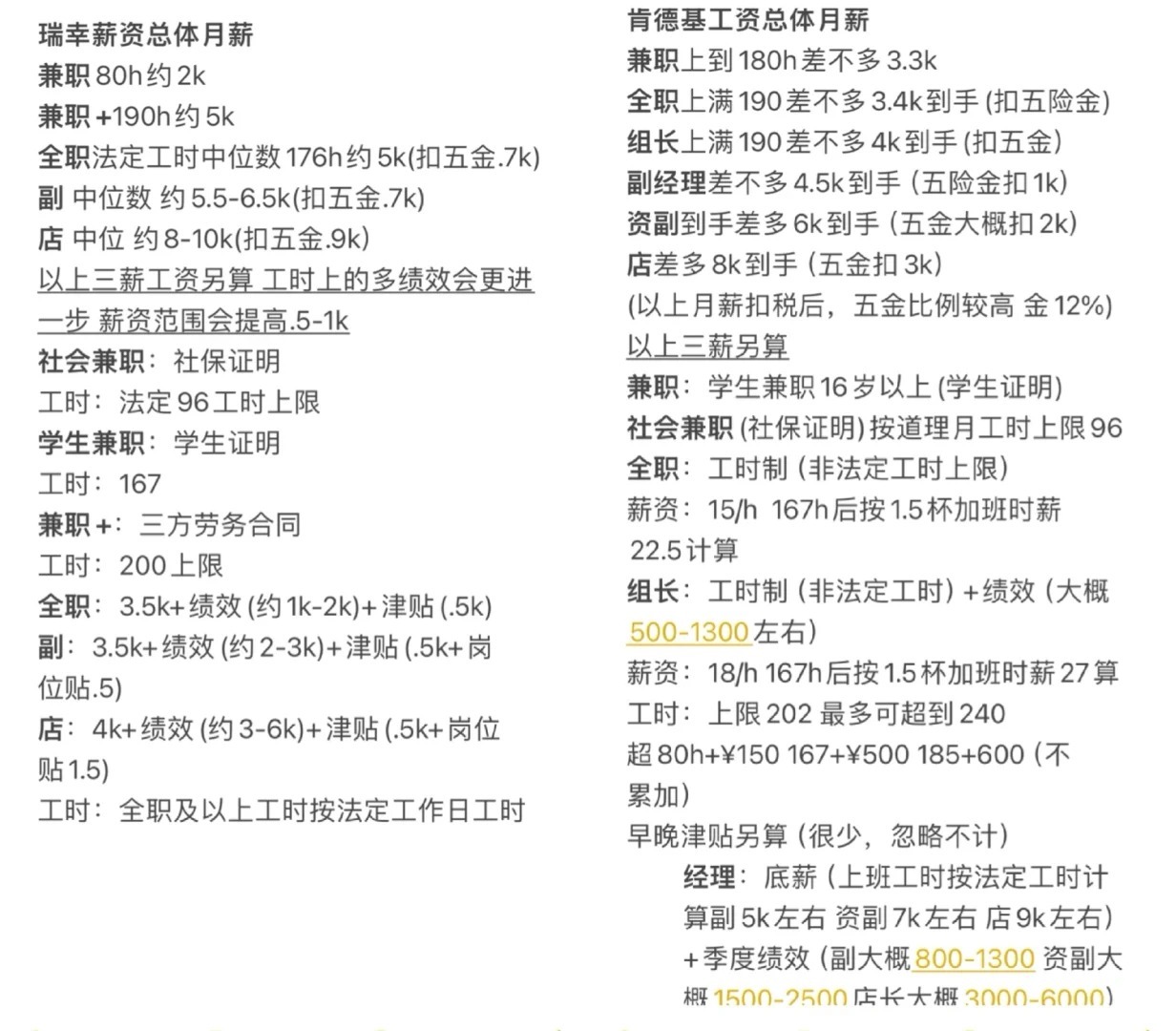 速看！肯德基的工作待遇怎么样？