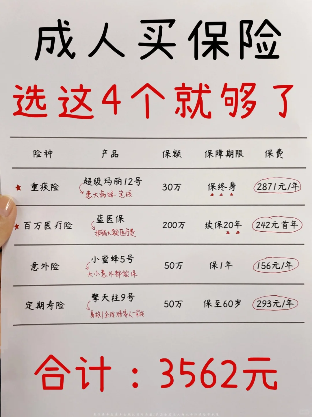 买保险怎么买合适,大概多少钱