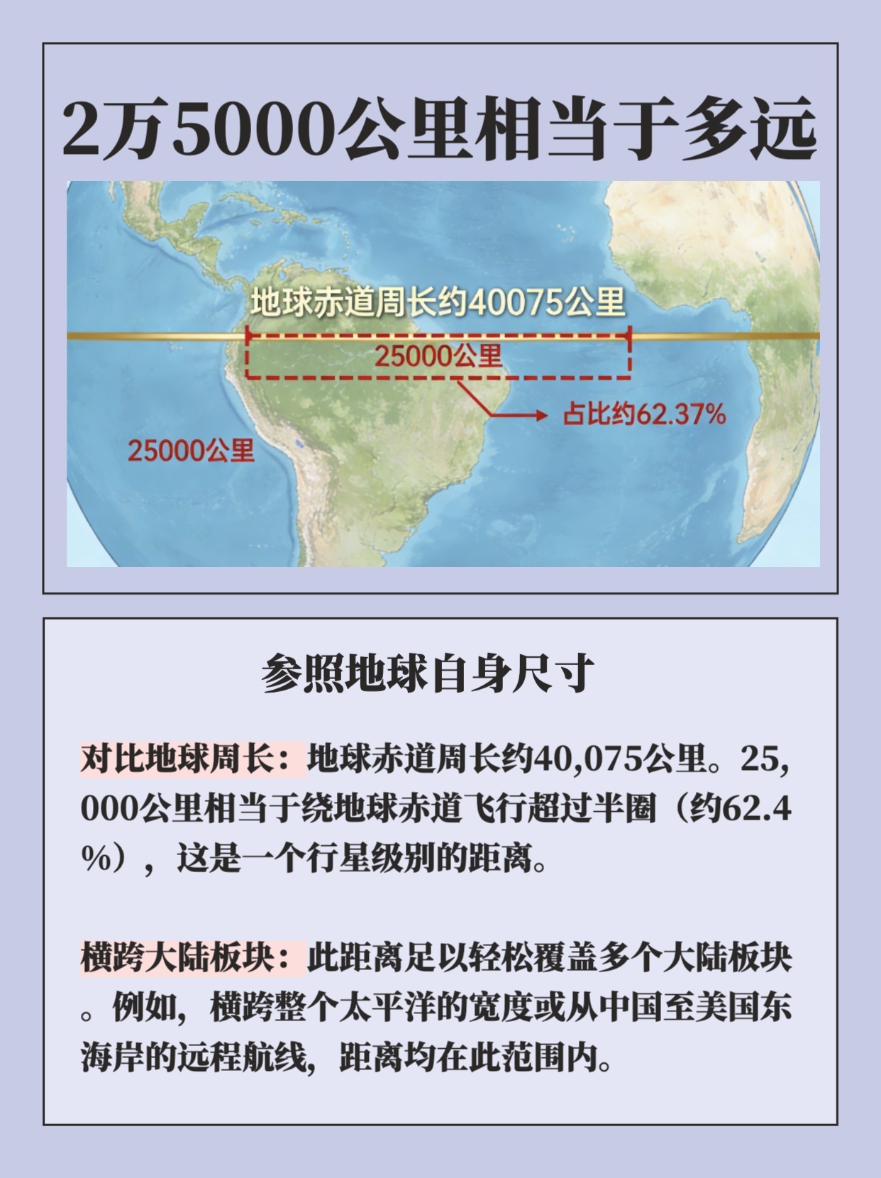 2万5000公里相当于多远？