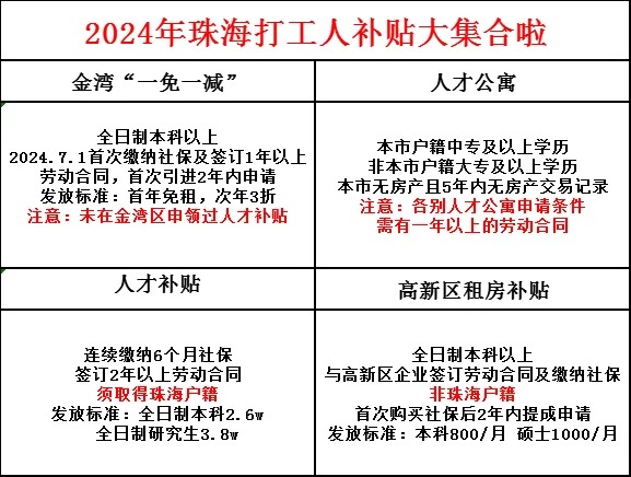 珠海打工人们👏，喜讯来袭！这些超值补贴，你绝对值得拥有！😭😭